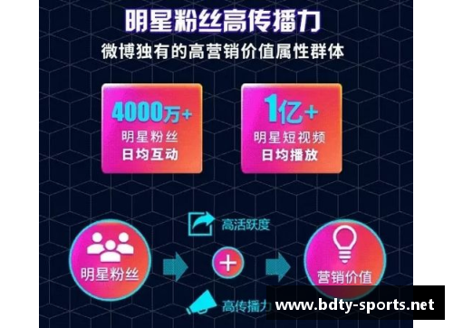 体育明星包装成功案例：明星效应如何塑造品牌价值与市场竞争力