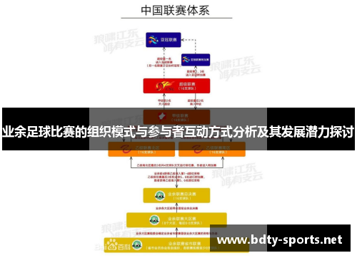 业余足球比赛的组织模式与参与者互动方式分析及其发展潜力探讨